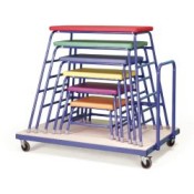 Gym,Sports Mats & Trolleys
