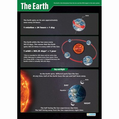 Poster: Geography - The Earth (Each)