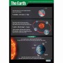 Poster: Geography - The Earth (Each)